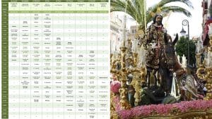Cofradías del Domingo de Ramos.